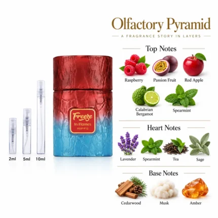 RIIFFS Freeze in Flames Extrait de Parfum Decant (Unisex)
