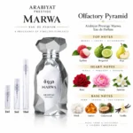 Arabiyat Prestige Marwa Eau de Parfum Decant (Men)